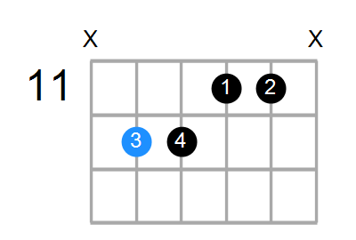 A13sus4(b9) Chord